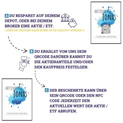 Clearance Geldgeschenk Aktie ETF Kryptowährung | Personalisierter NFC & QrCode Bildständer | Farbklecks Blau Geldgeschenke