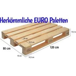 Hochzeitsdeko|ANNKAR Palettenaufkleber für die Hochzeit - personalisiert - weiße/schwarze Schrift Herzen Datum Herzlich Willkommen Font 4